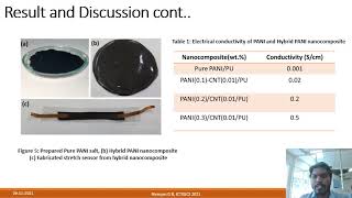 Flexible Stretchable strain sensor on PANI MWCNT PU polymer nanocomposite for biomedical application [upl. by Giarg185]