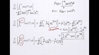 Derivatives of Integrals w Chain Rule [upl. by Gowrie815]