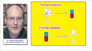 Farmacocinética y Farmacodinamia diferencias  Farmacología [upl. by Laurianne]