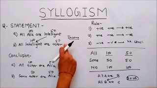 SYLLOGISM [upl. by Noraj163]