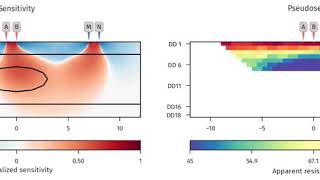 DipoleDipole Measurement conductive body [upl. by Esylla]