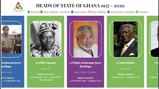 Heads of State and Presidents of Ghana 1957  2022 [upl. by Hayimas]