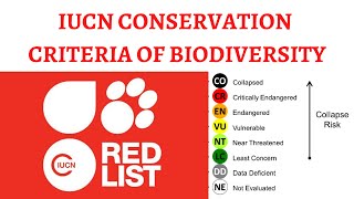 IUCN Red List of Threatened Species amp Classification Extinct Vulnerable Endangered etc [upl. by Eppesuig]