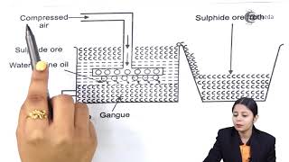 Extraction Of Copper From Copper Pyrite Part 1 [upl. by Alwyn]