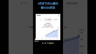 積立投資 積立nisa 楽天証券 新nisa 投資 成長投資枠 マネー ジュニアnisa nisa ニーサ [upl. by Ehcsrop]