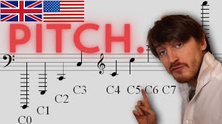 Pitch Notation  Music Theory Basics Course ep 1 [upl. by Robi]