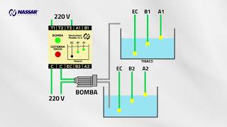 Electronivel Funcionamiento instalación y descripción [upl. by Stelmach]