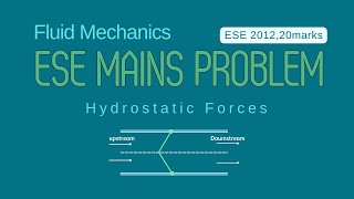 Problem on Hydrostatic Forces in Fluid Mechanics  ESE MAINS [upl. by Animaj440]