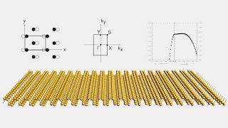 Effective Mass Tensors of Phosphorene with BAND [upl. by Ilonka]