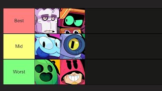 Brawl Stars Character Tier List [upl. by Ramey]