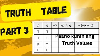 Truth Table of Logic Statements Negation Conjunction Disjunction Conditional Biconditional [upl. by Kleiman729]