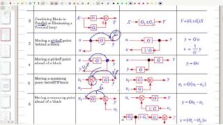 محاضرة ميتنگ سيطرة تبسيط Block diagram [upl. by Enitsuj723]