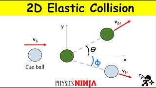 2D Elastic Collision Between Billiard Balls [upl. by Nilecoj938]