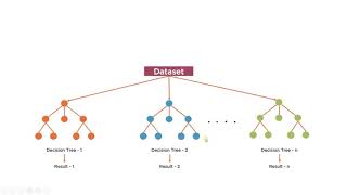 Random Forest Classifier and Regressor Indepth Intuition [upl. by Elacim]