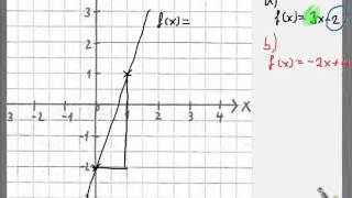 Ohne Wertetabelle eine Lineare Funktion Gerade zeichnen  Steigungsdreieck [upl. by Willette]