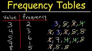 How To Make a Simple Frequency Table [upl. by Fennelly]