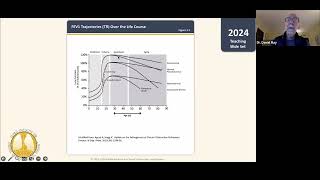 COPD  understanding the new GOLD guidelines with Dr Daniel Ray  October 10 2024 [upl. by Katzir167]