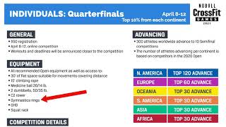 The Quarterfinals Equipment List and more [upl. by Nataniel234]