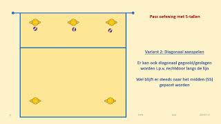 pass oefeningen 2345 of 6 spelers [upl. by Boyce320]