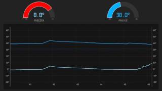 Fridge Temperature Dashboard [upl. by Dennis]