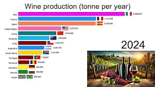 Wine production [upl. by Frazier]