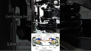 Coil Spring Suspension700100Made of wound metal instagram youtube Swaybar explore [upl. by Oninrutas]