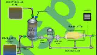 operating principle of Oil Water Separator [upl. by Iniretake]