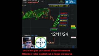 Achat dactions BAYER 22 Trader Trading [upl. by Suravaj]