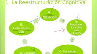 Reestructuración Cognitiva [upl. by Okihcim428]