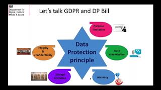 How does the General Data Protection Regulation GDPR law impact your museum [upl. by Tamberg475]