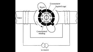 Repulsion Motor [upl. by Dorrahs]