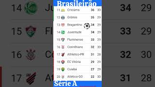 Classificação atualizada do brasileirão série A [upl. by Ysak]