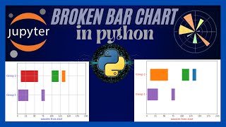 Broken Bar Chart with matplotlib  Bar chart tutorial  part 05 [upl. by Berthold]