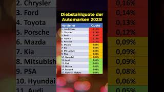 Beliebteste Automarken für Diebstähle [upl. by Danette153]