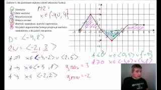 Określ Dziedzina b Zbiór wartości c Monotoniczność d Miejsca zerowe [upl. by Naelopan]