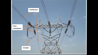 Lecture  14 Power Flow through a line [upl. by Winifred]