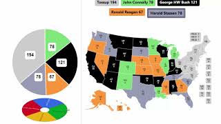 1980 Republican Spinner Primary  Quarterfinals [upl. by Guenevere862]