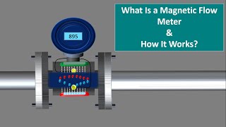 How a Magnetic flow meter works working principle of magnetic flow meter English Animation [upl. by Silvana]