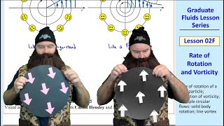 Graduate Fluids Lesson 02F Rate of Rotation and Vorticity [upl. by Irv960]