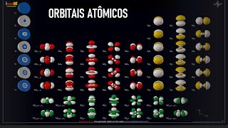 Aula 1 Orbitais Atômicos [upl. by Dumas]