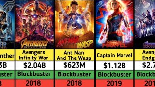 Marvel Studios Avengers all Movie List  Avengers Endgame  Avengers Infinity War  Avengers [upl. by Mcafee]