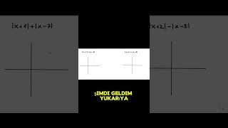 BU GRAFİK YÖNTEMİ MATEMATİK SORULARINI 10 SANİYEDE ÇÖZDÜRECEK yks yks2025 matematik ösym tyt [upl. by Isabel]