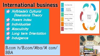 Hofstedes Cultural Dimensions Theory  International Business  Unit 2 Part 2  Bcom hBBAMcom [upl. by Hayn205]