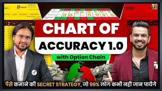 Chart of Accuracy 10  Vinay Prakash Tiwari  Option Chain LTP Calculator [upl. by Nevur140]