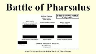 Battle of Pharsalus [upl. by Grimaldi]