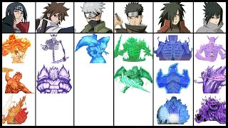 All Perfect Susanoo and their Users  Naruto [upl. by Critta]