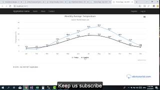 How to Create Line Chart using ASPNET MVC and HighChart  Line chart in 20 minute [upl. by Shotton748]