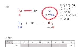 6 困ったときの有機化学第3章「酸ー塩基反応」概要 [upl. by Nrubua718]