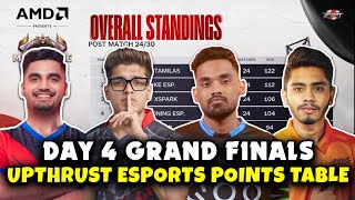 UPTHRUST ESPORTS POINTS TABLE  GRAND FINALS DAY 4  TOP 5 FRAGGER  OVERALL STANDINGS [upl. by Kayne]