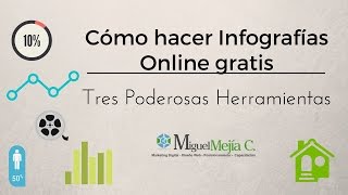 Cómo hacer Infografías Online gratis Tres Poderosas Herramientas [upl. by Madeleine350]